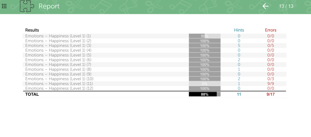 Screenshot example of Learnigo's data tracking tool
